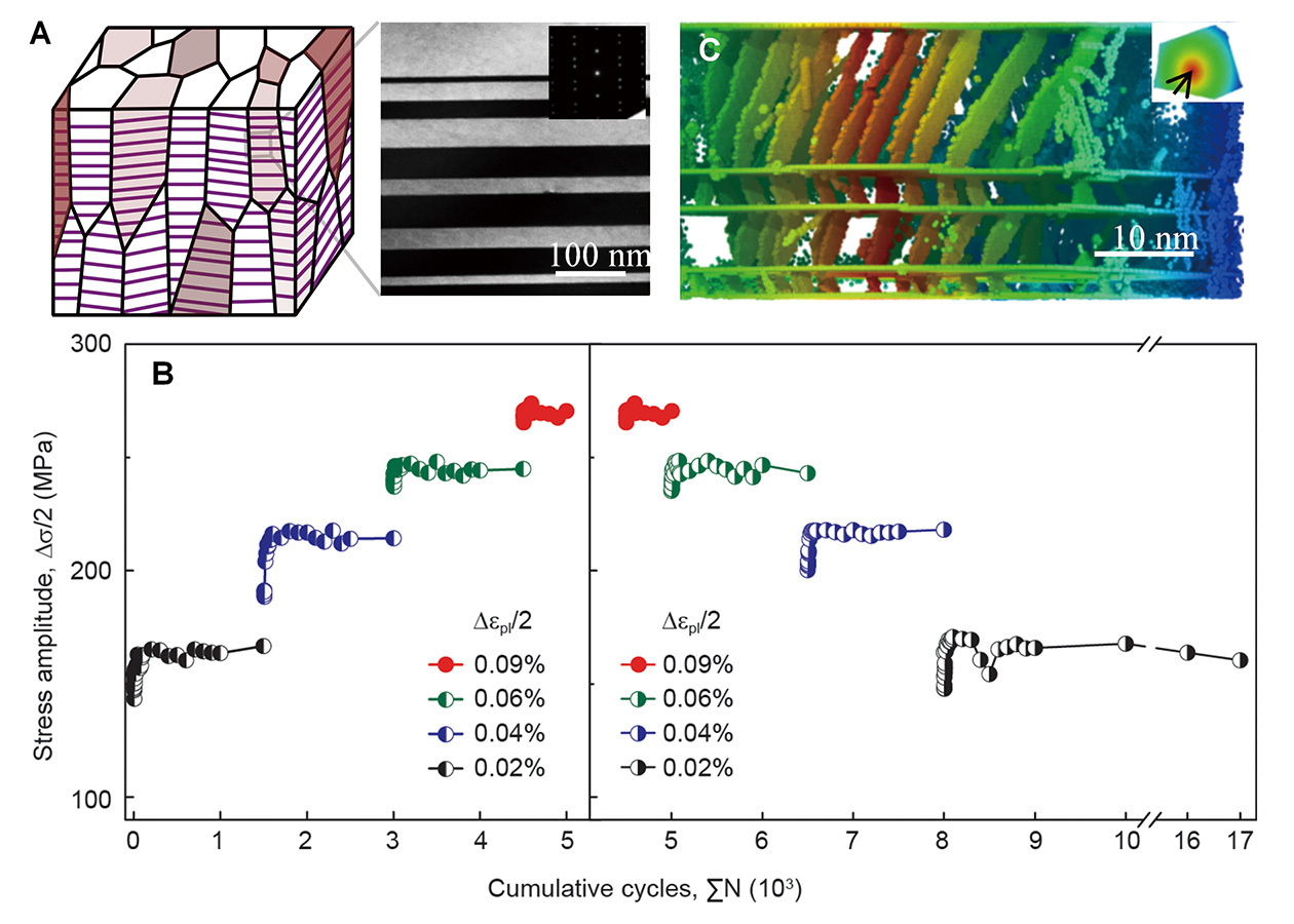 Superior Mechanical Performance of Gradient Ordered Metallic Materials