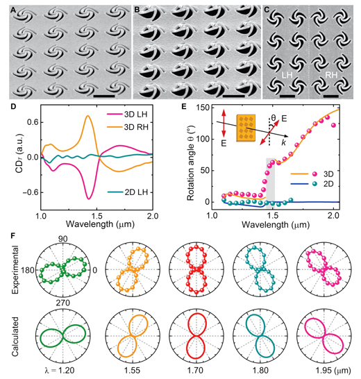 Nano-Kirigami: A Nanoscale “Paper-cut” Developed For 3D Intelligent Nanofabrication